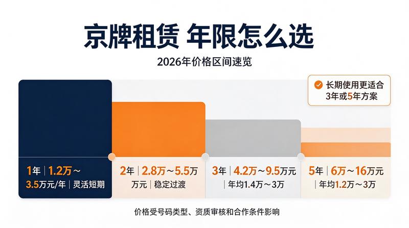闲置京牌指标正规化流程
