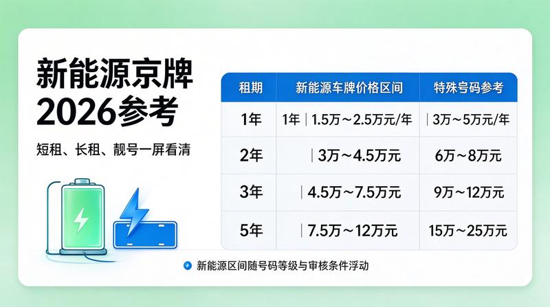 北京汽车牌照管理新政策